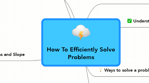 Mind Map: How To Efficiently Solve Problems