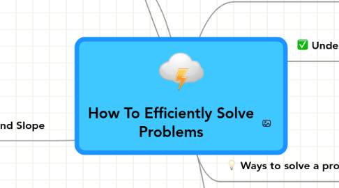 Mind Map: How To Efficiently Solve Problems