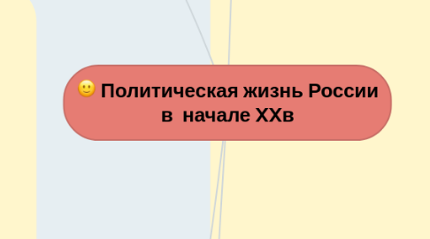 Mind Map: Политическая жизнь России в начале XXв