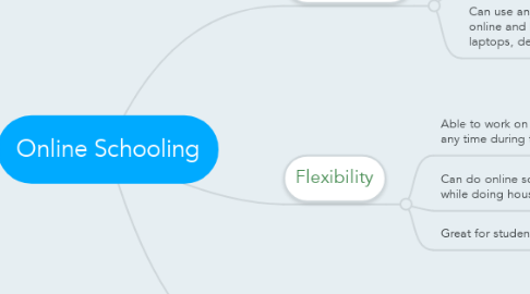 Mind Map: Online Schooling