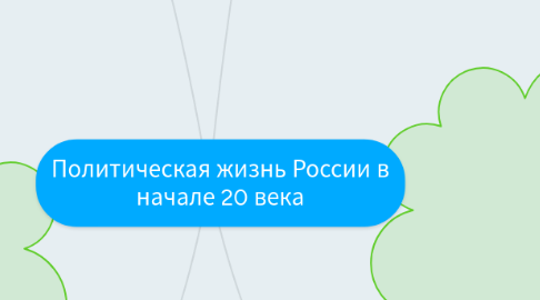 Mind Map: Политическая жизнь России в начале 20 века