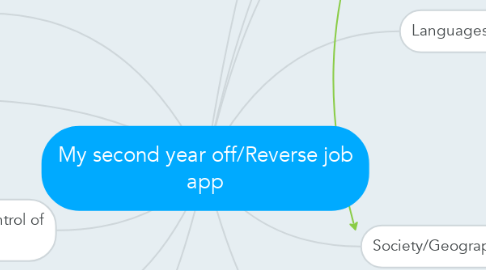 Mind Map: My second year off/Reverse job app