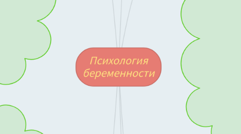 Mind Map: Психология беременности