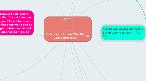 Mind Map: Insecurity in I Know Why the Caged Bird Sings