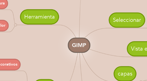 Mind Map: GIMP