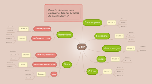 Mind Map: GIMP