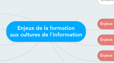 Mind Map: Enjeux de la formation aux cultures de l'information