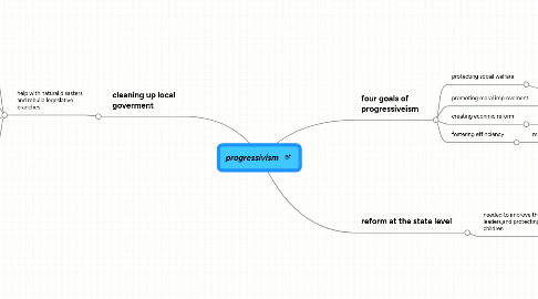 Mind Map: progressivism