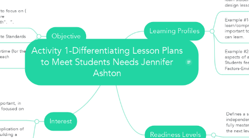Mind Map: Activity 1-Differentiating Lesson Plans to Meet Students Needs Jennifer Ashton