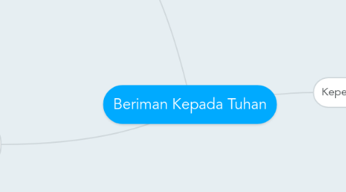 Mind Map: Beriman Kepada Tuhan