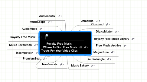 Mind Map: Royalty-Free Music:   Where To Find Free Music Tracks For Your Video Clips