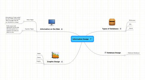 Mind Map: Information Design