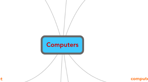 Mind Map: Computers