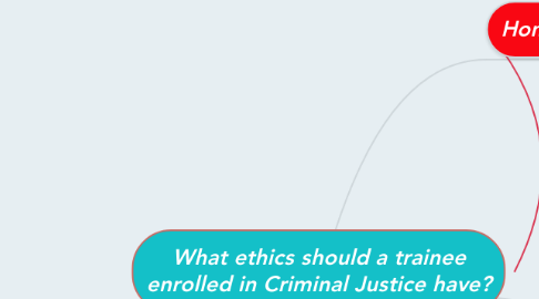 Mind Map: What ethics should a trainee enrolled in Criminal Justice have?