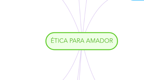 Mind Map: ÉTICA PARA AMADOR