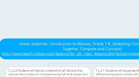 Mind Map: Iwona Jadamiec, Introduction to Meiosis, Grade 7-8, (Adapting Concepts, Working Together, Compare and Contrast) http://www.teach-nology.com/lessons/lsn_pln_view_lessons.php?action=view&cat_id=8&lsn_id=14808