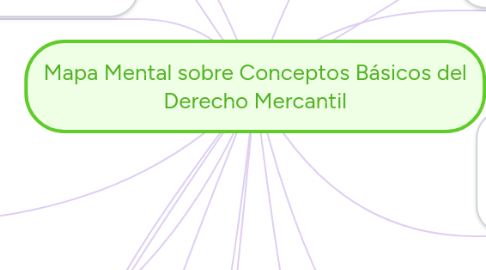 Mind Map: Mapa Mental sobre Conceptos Básicos del Derecho Mercantil