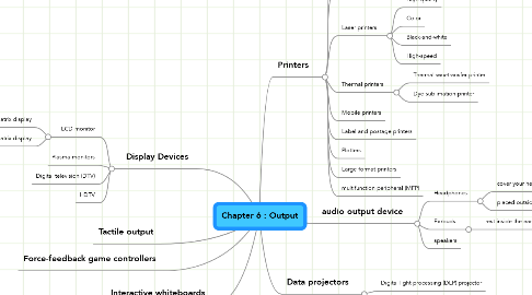 Mind Map: Chapter 6 : Output
