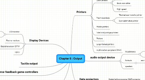 Mind Map: Chapter 6 : Output