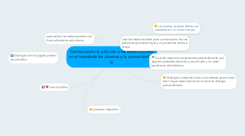 Mind Map: Combatiendo la adicción a las Redes sociales en el mundode los Jóvenes y la comunidad en si.