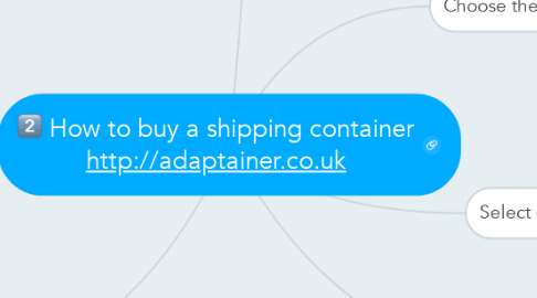 Mind Map: How to buy a shipping container http://adaptainer.co.uk