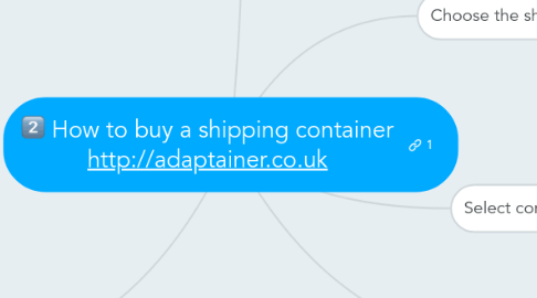 Mind Map: How to buy a shipping container http://adaptainer.co.uk