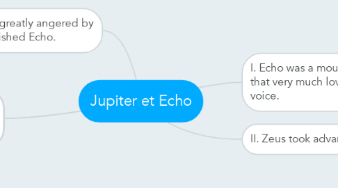 Mind Map: Jupiter et Echo
