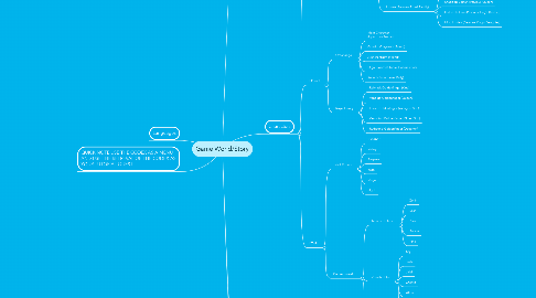 Mind Map: Game World/Story