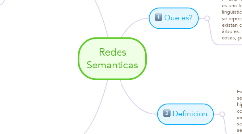 Mind Map: Redes Semanticas