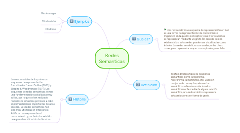 Mind Map: Redes Semanticas