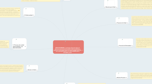 Mind Map: ATENCIÓN PRIMARIA, La atención primaria de salud es la asistencia sanitaria esencial accesible a todos los individuos y familias de la comunidad a través de medios aceptables para ellos, con su plena participación y a un costo asequible para la comunidad y el país.