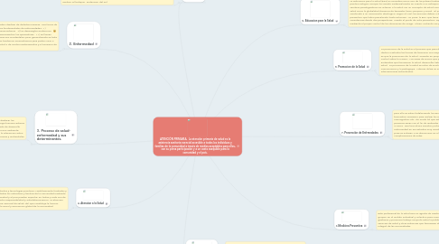 Mind Map: ATENCIÓN PRIMARIA,  La atención primaria de salud es la asistencia sanitaria esencial accesible a todos los individuos y familias de la comunidad a través de medios aceptables para ellos, con su plena participación y a un costo asequible para la comunidad y el país.