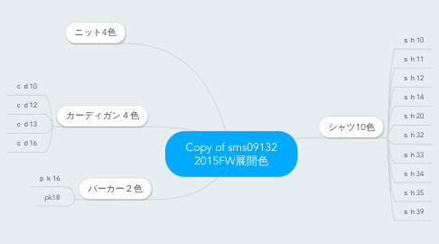 Mind Map: Copy of sms09132 2015FW展開色