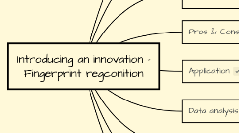 Mind Map: Introducing an innovation – Fingerprint regconition