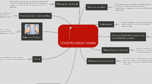 Mind Map: CONSTRUYENDO MAPAS