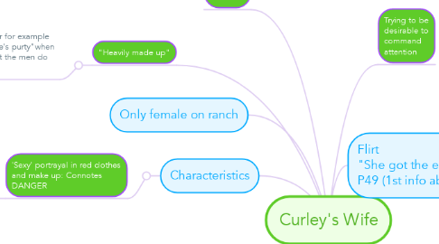 Mind Map: Curley's Wife