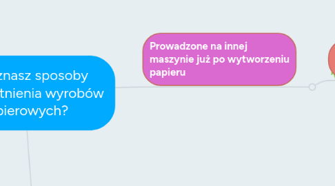 Mind Map: Jakie znasz sposoby uszlachetnienia wyrobów papierowych?