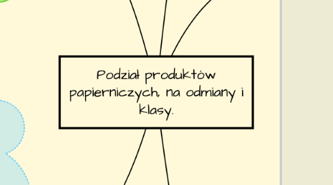 Mind Map: Podział produktów papierniczych, na odmiany i klasy.