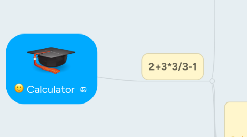 Mind Map: Calculator