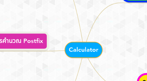 Mind Map: Calculator