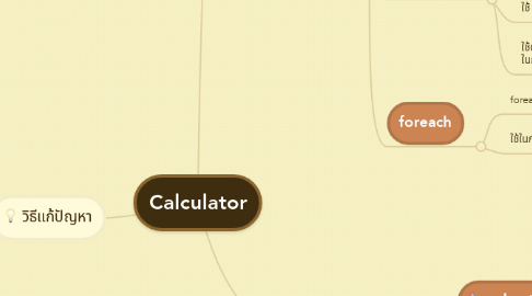 Mind Map: Calculator