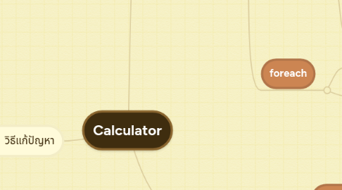 Mind Map: Calculator