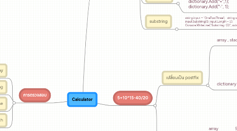 Mind Map: Calculator