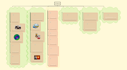 Mind Map: El Petroli