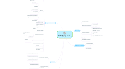 Mind Map: АНО ДО "Планета детства "Лада"