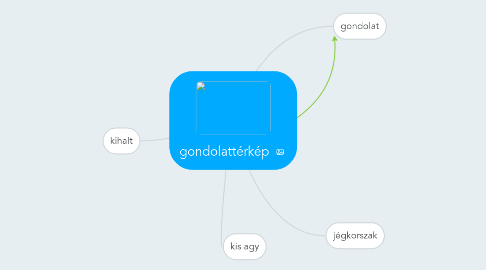 Mind Map: gondolattérkép