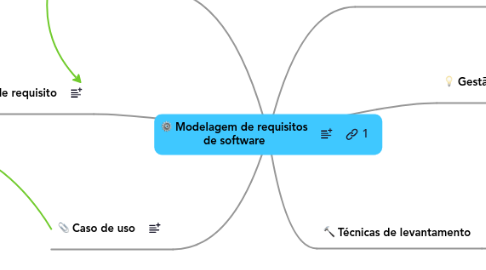 Mind Map: Modelagem de requisitos de software