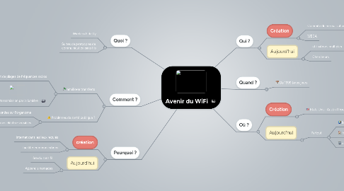 Mind Map: Avenir du WiFi