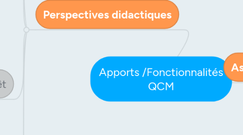 Mind Map: Apports /Fonctionnalités QCM