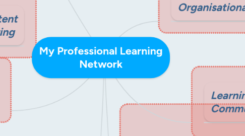 Mind Map: My Professional Learning Network